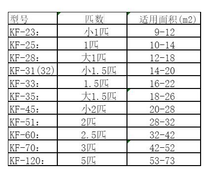 万州空调维修