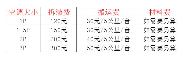 万州空调移机及费用电话在哪里找